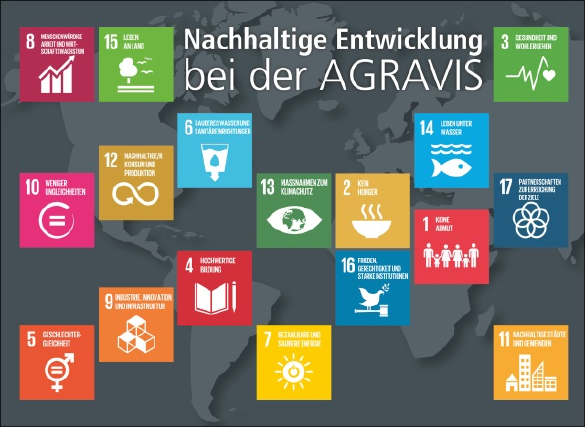 SDGs bei AGRAVIS